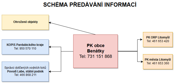 predavani info